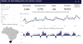 Município acumula dois meses consecutivos de saldo negativo de empregos - Foto: Divulgação / Agência Brasil