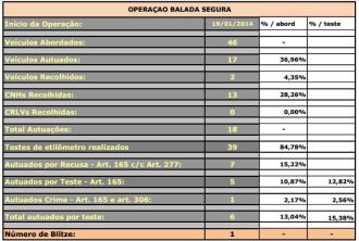 Crédito: