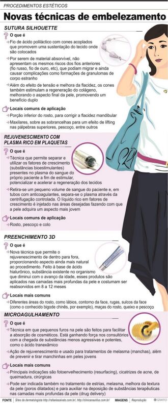 Crédito: