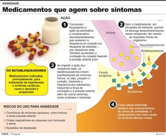 Crédito: