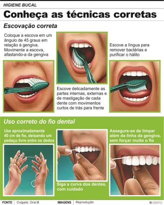 Crédito: