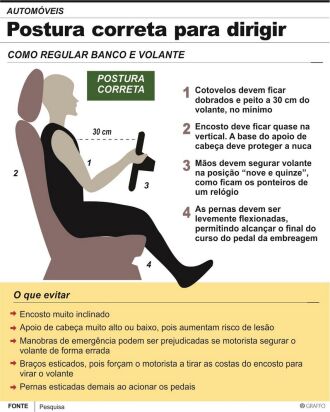 Crédito: