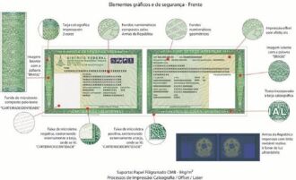 Crédito:
