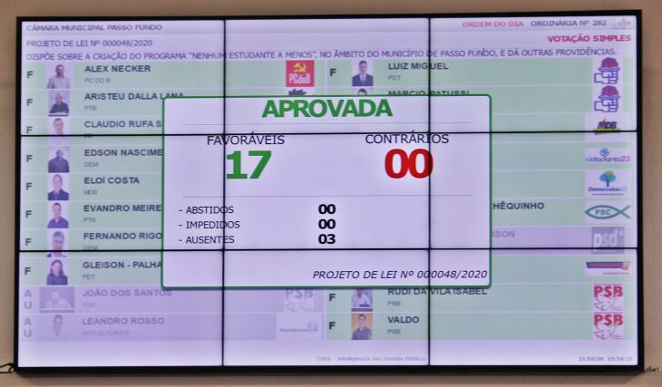 Proposta foi aprovada na tarde de quarta-feira (Foto: Comunicação / CMPF)