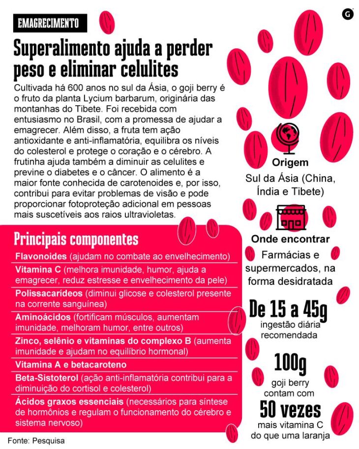  Crédito: 